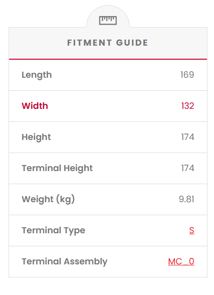 HVT-2 SSB DryCell HVT Motorcycle Battery Fitment guide with dimensions and specifications on a white background