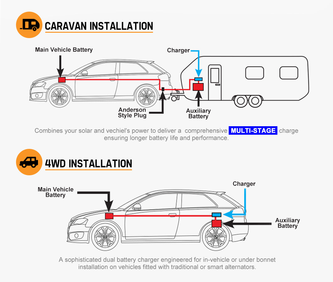 12V 20A DC to DC Battery Charger Dual Battery System MPPT