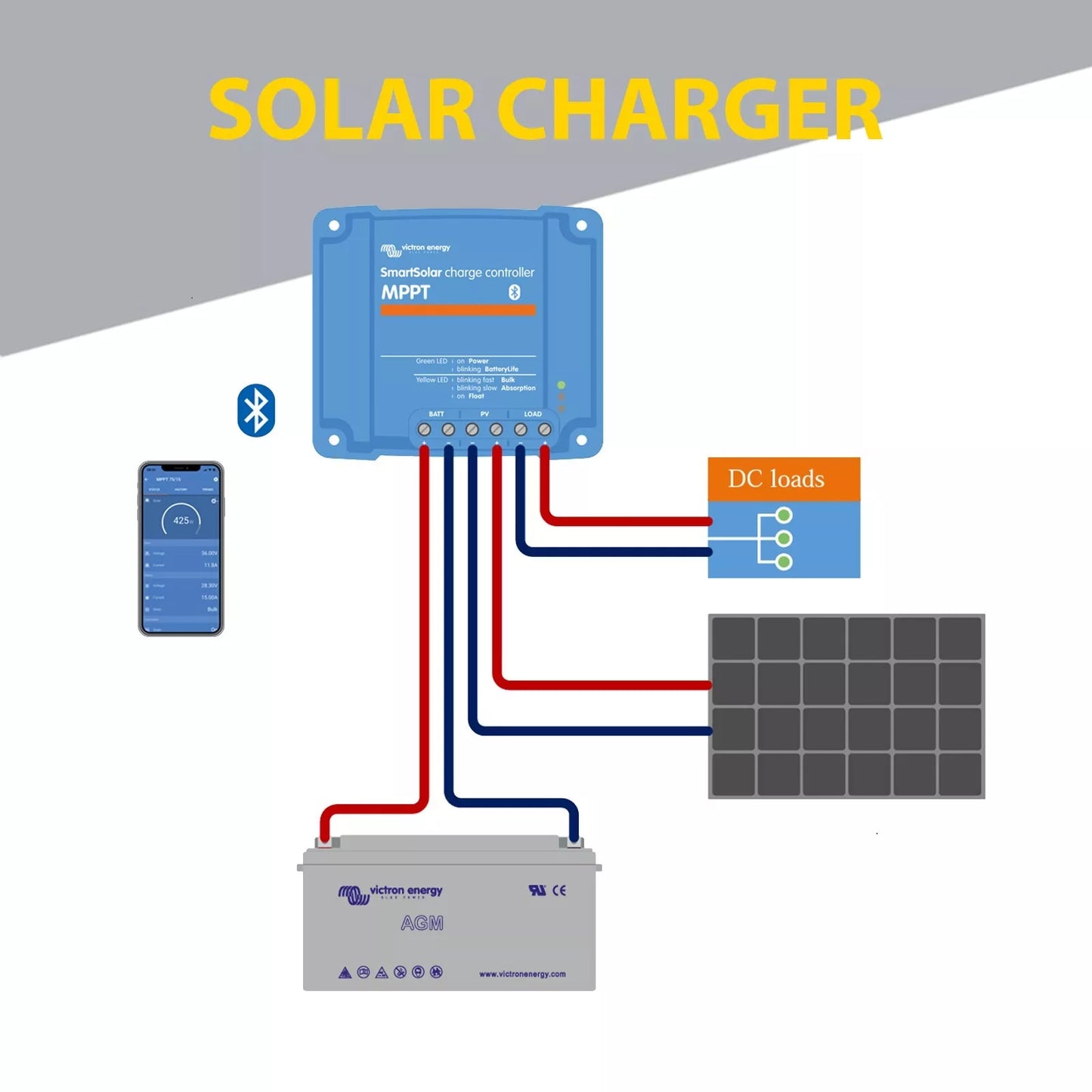 Victron Smart Solar MPPT 100/20 (12/24/48V) Solar Charge Controller - SCC110020160R
