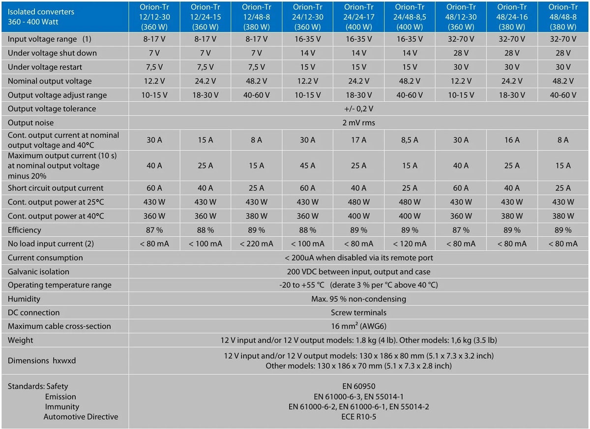 Victron Orion-Tr 24/48-8.5A (380W) Isolated DC-DC Converter - ORI124484111 - Express Post