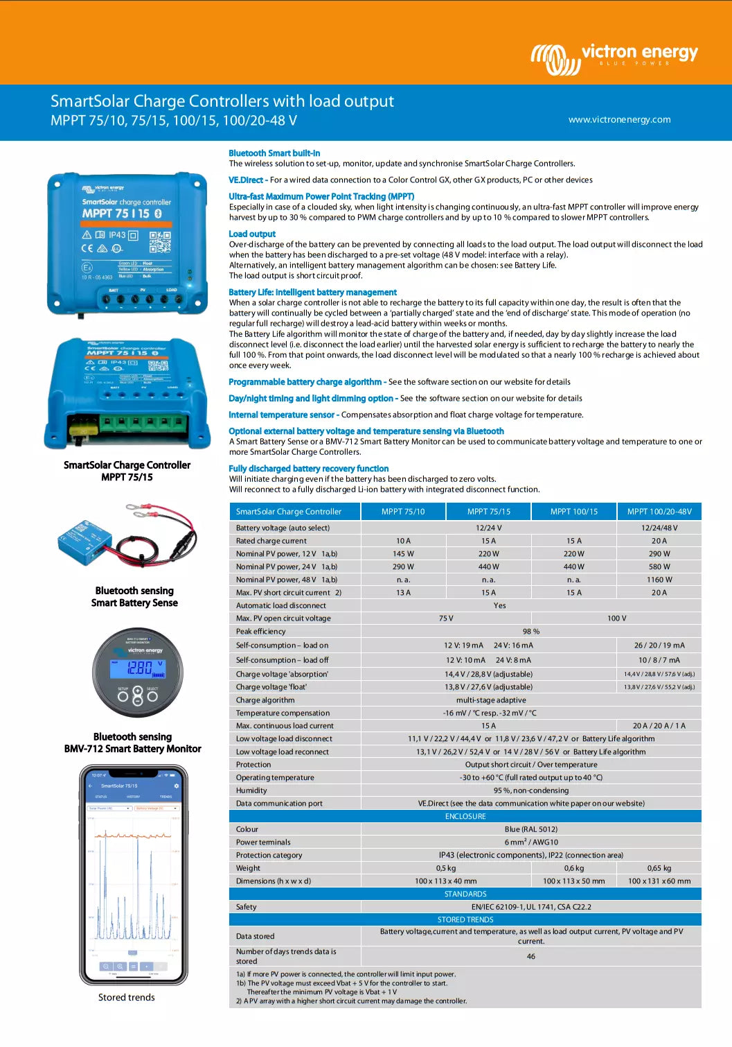 Victron MPPT 75/10 Victron Energy SmartSolar Charge Controllers with load output specifications on a white background