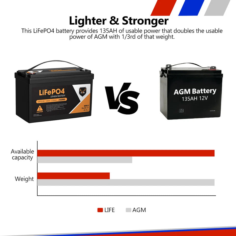 Mobi 12V 135AH Lithium Iron Phosphate (LiFePO4) Deep Cycle Battery