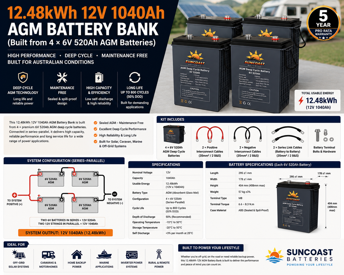 12.48kWh 12V 1040Ah AGM Battery Bank (Built from 4 × 6V 520Ah AGM Batteries)