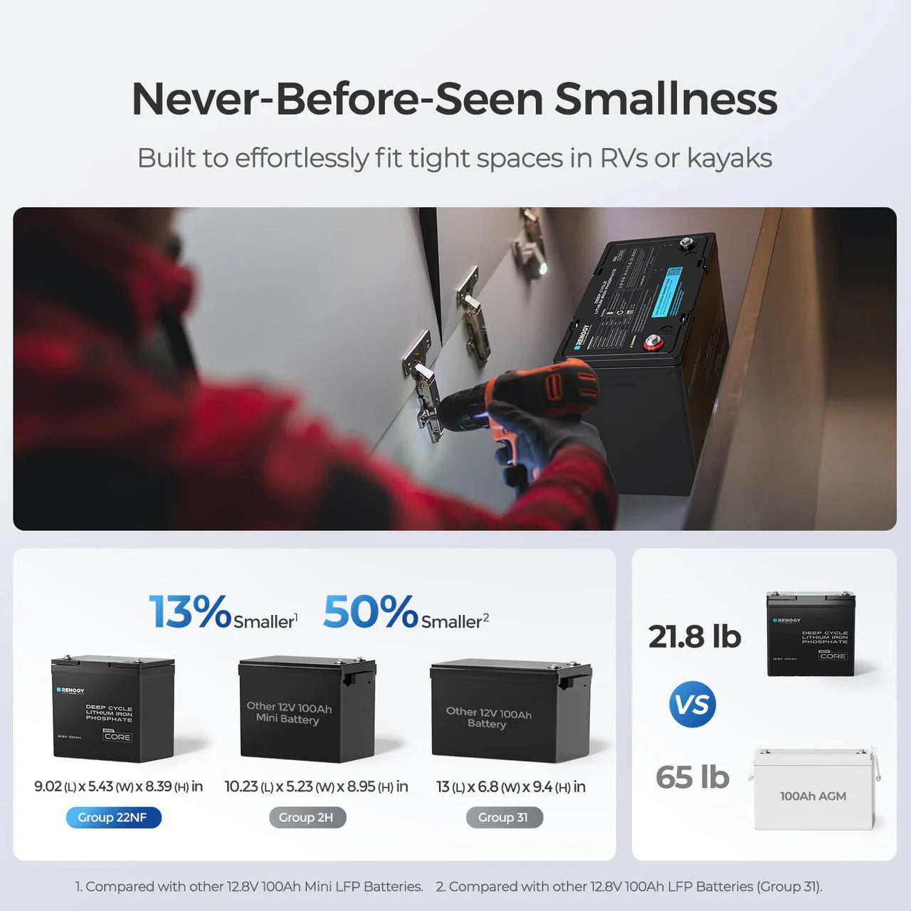Renogy Core Mini 12.8V 100Ah Lithium LiFePO4 Battery