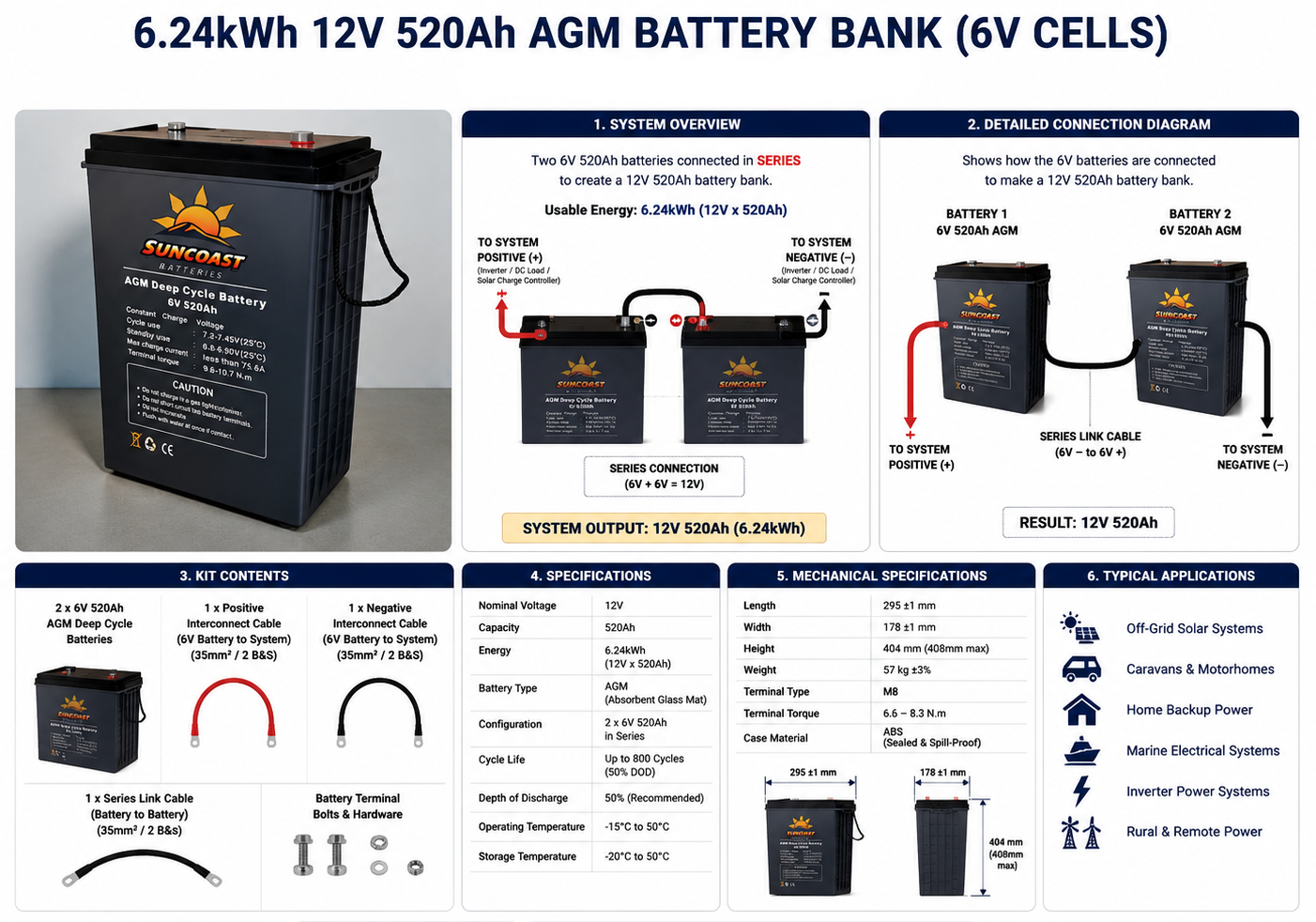 Suncoast Batteries 6.24kWh 12V AGM battery bank with system overview and connection diagram.