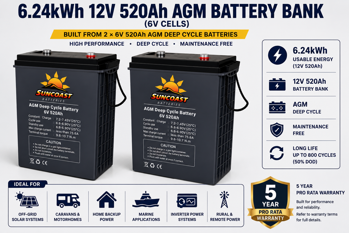 6.24kWh 12V 520Ah AGM Battery Bank (6V Cells) Solar VE Battery Bank