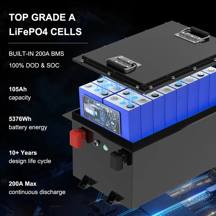 Suncoast Golf Cart Battery Premium 36V 105Ah LiFePO₄ Golf Cart Battery Battery pack with blue cells and black casing, featuring technical specifications on a dark background.