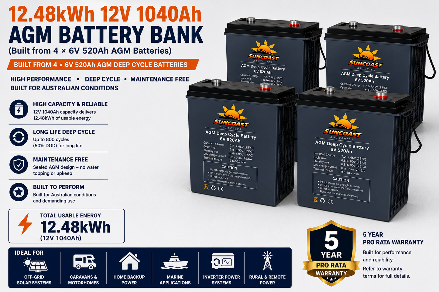 12.48kWh 12V 1040Ah AGM Battery Bank (Built from 4 × 6V 520Ah AGM Batteries)