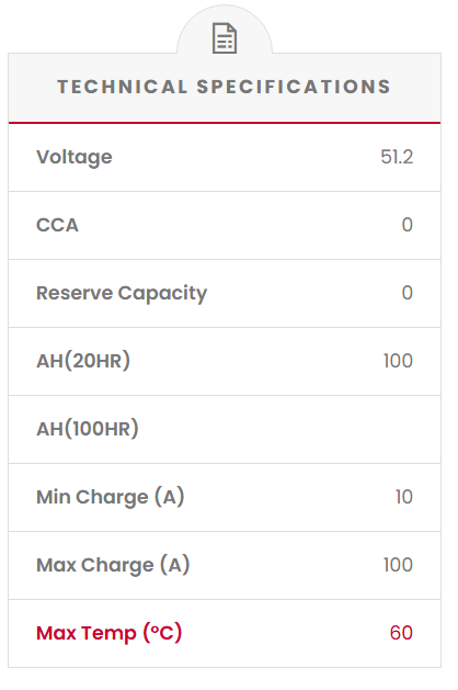 FES-512 Fusion 51.2V 100Ah (5.12kWh) LiFePO₄ Battery Module