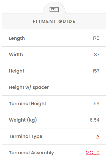 YTX20HL-BS SSB Powersport MF Motorcycle Battery