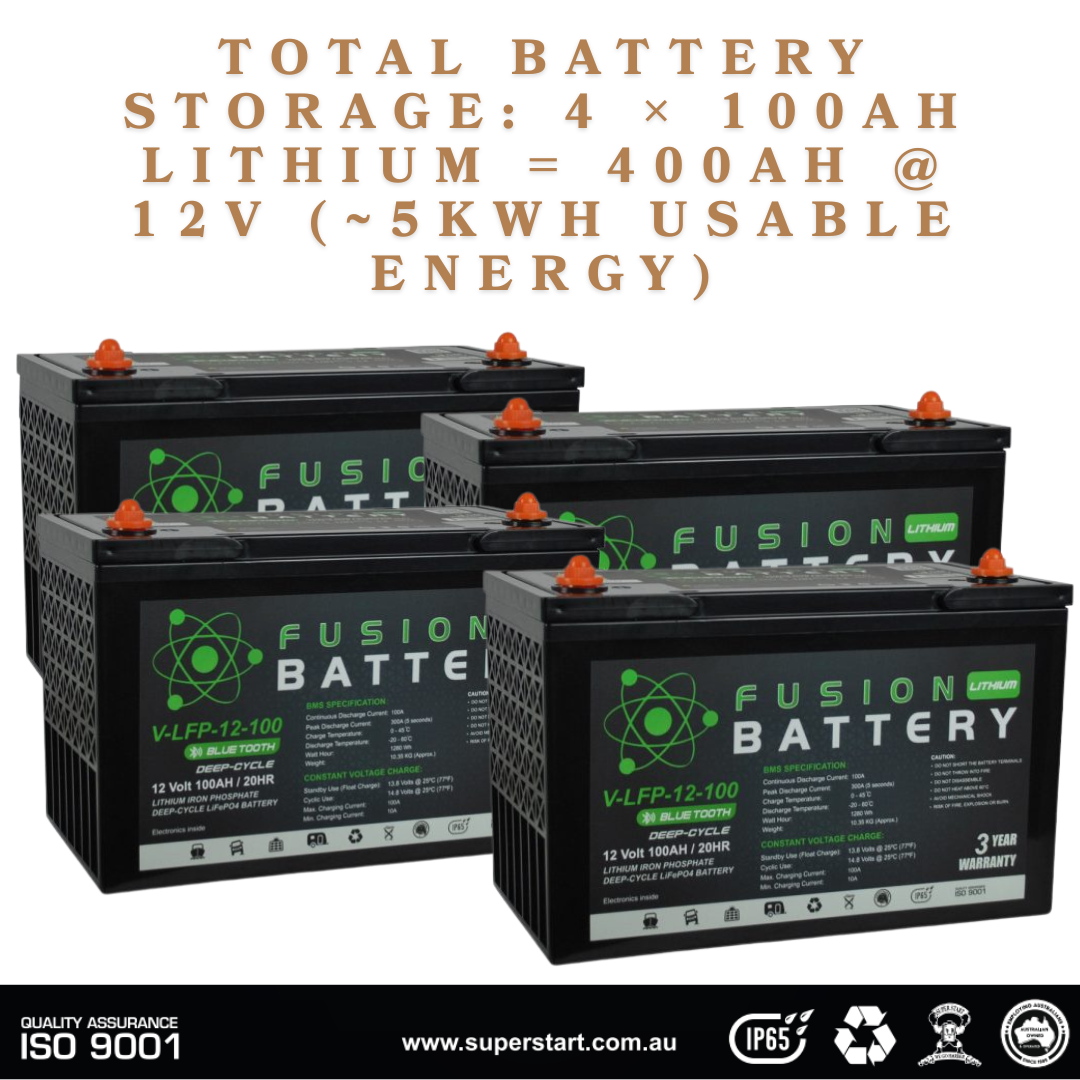 Suncoast 12V 3000VA Off-Grid System Pack - Freedom Power Pack 12V – 5kWh