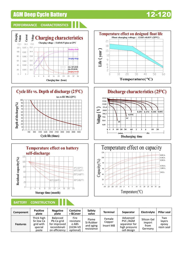 VOLTE AGM 120AH 12V AGM Battery Camping Marine 4WD Fridge Solar Deep Cycle Battery