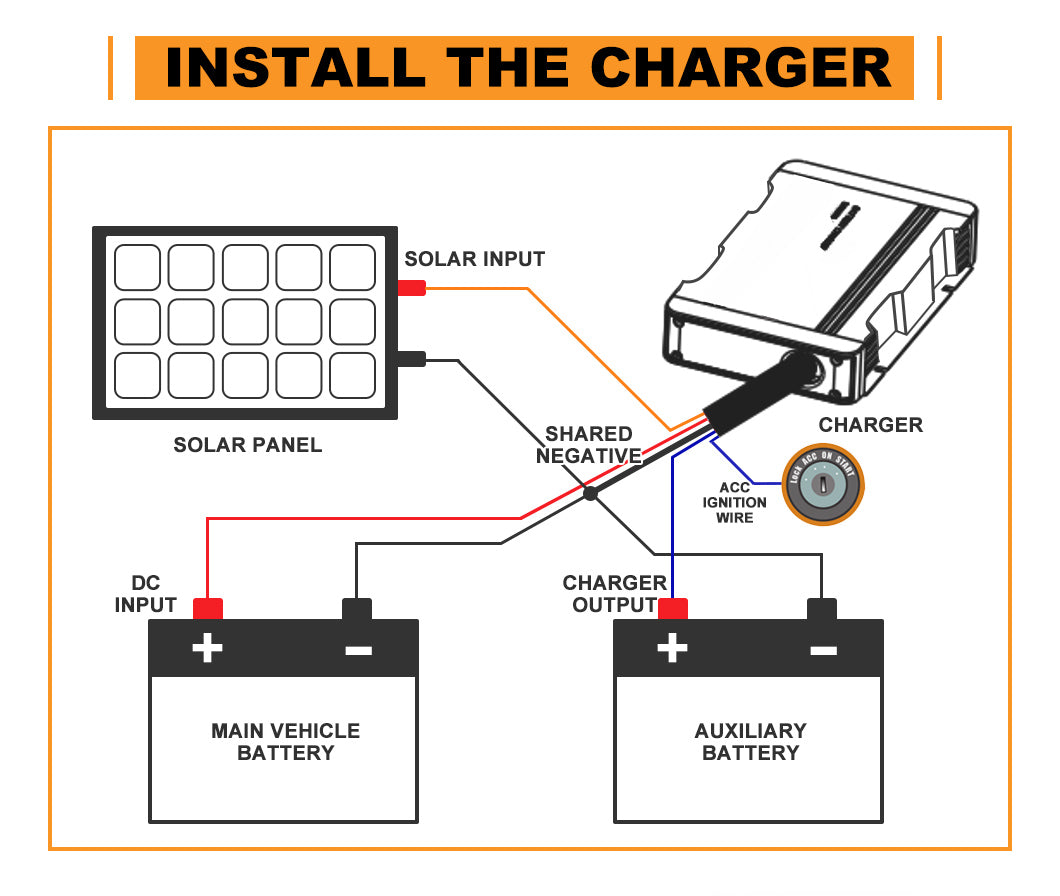 12V 20A DC to DC Battery Charger Dual Battery System MPPT - Free Delivery