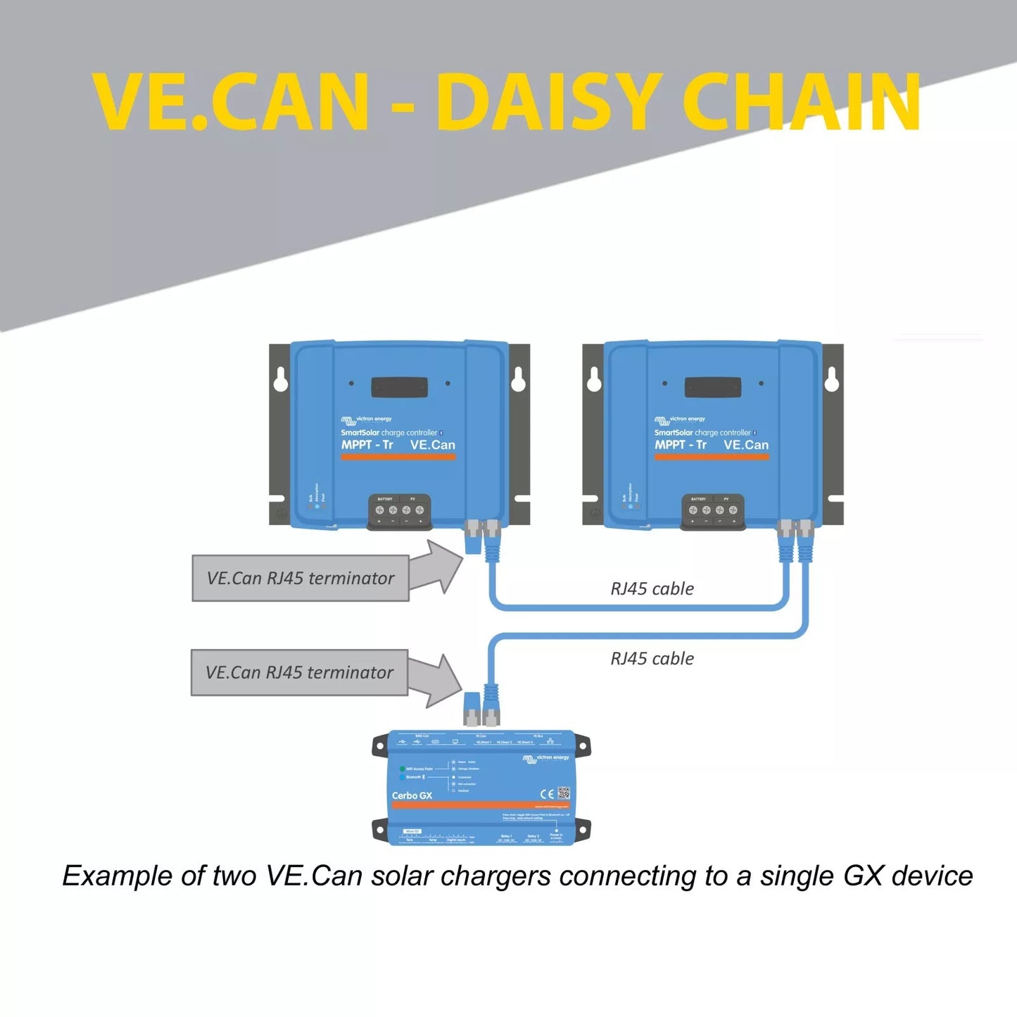 Victron Smart Solar MPPT 150/100 TR VE.Can Solar Charger - Express Post
