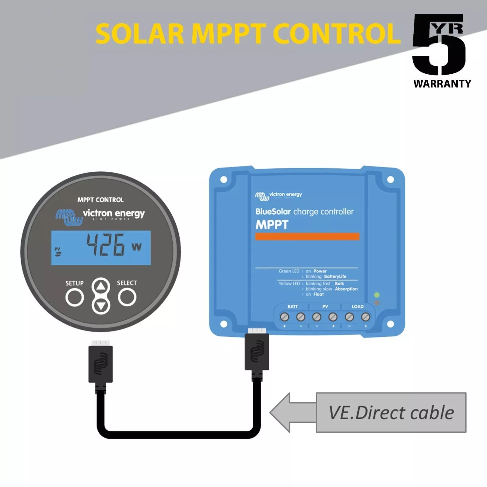 Solar MPPT control system with Victron energy controller and BlueSolar charge controller on a white background.