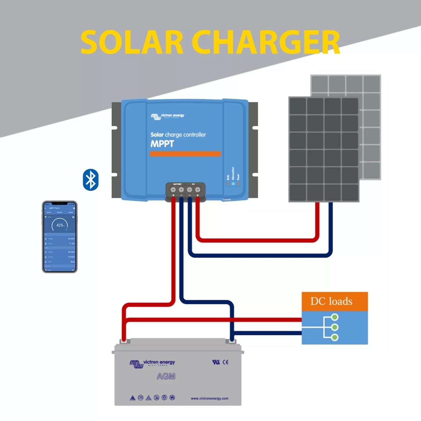 Victron Smart Solar MPPT 150/45 (12/24/48V) Solar Charger - Express Post