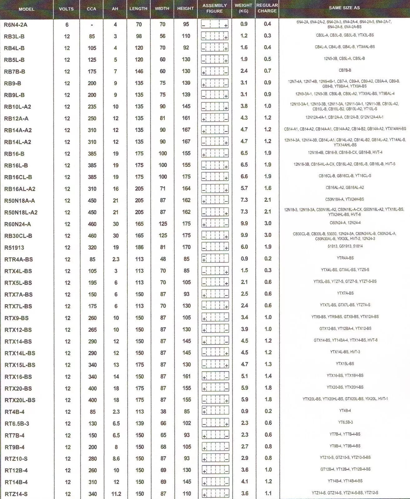 R51913 SSB XR Series Motorcycle Battery