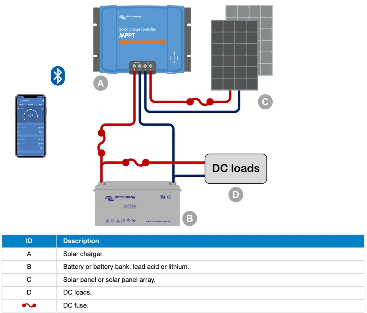 Victron Smart Solar MPPT 100/30 (12/24V) Solar Charge Controller - Express Post
