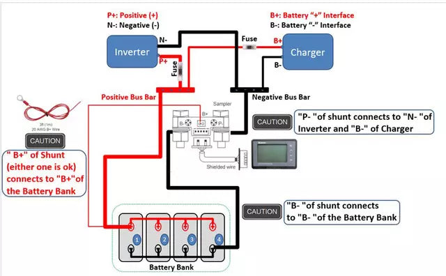 Renogy Core Mini 12.8V 100Ah Lithium Battery & 500A Battery Monitor