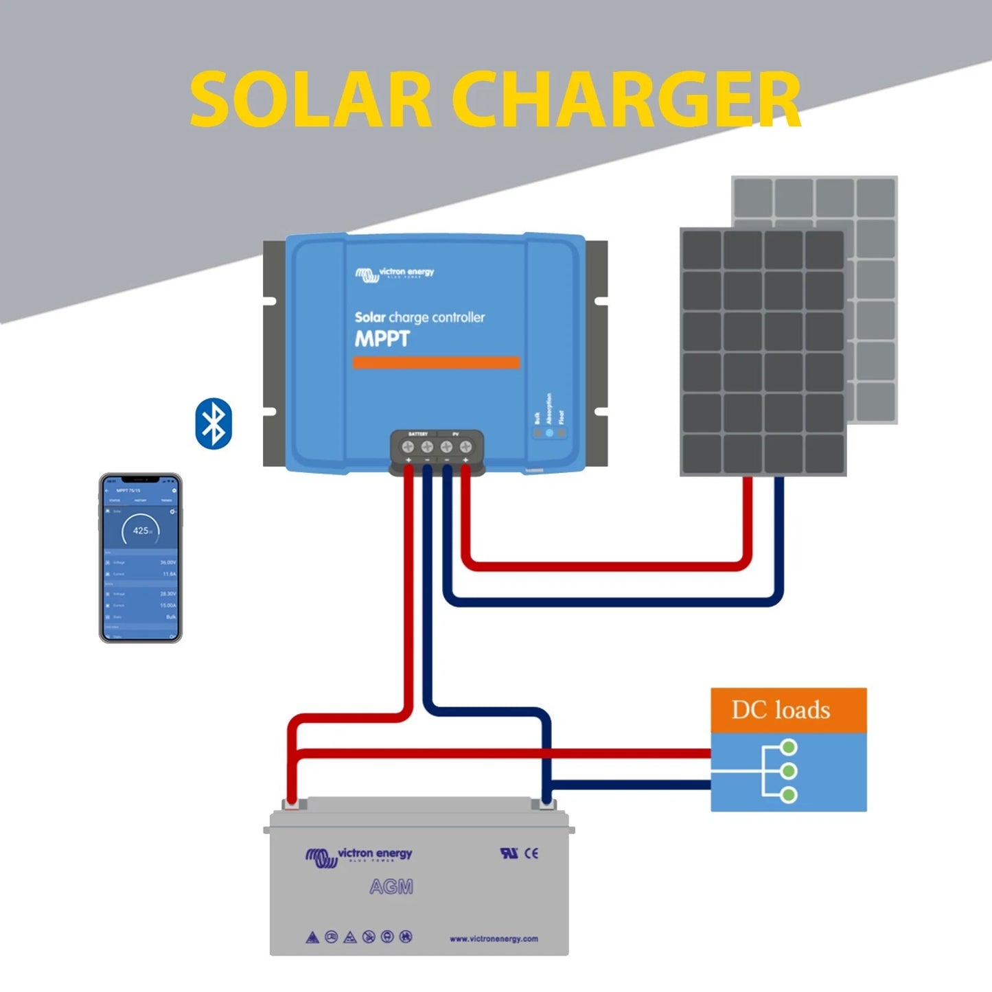 Victron Smart Solar MPPT 250/100 TR VE.Can Solar Charger - SCC125110412